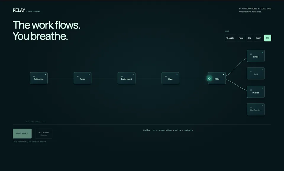 Actual screenshot of the RELAY demo — Automation & integrations