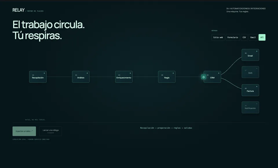 Captura real de la demostración RELAY — Automatizaciones e integraciones